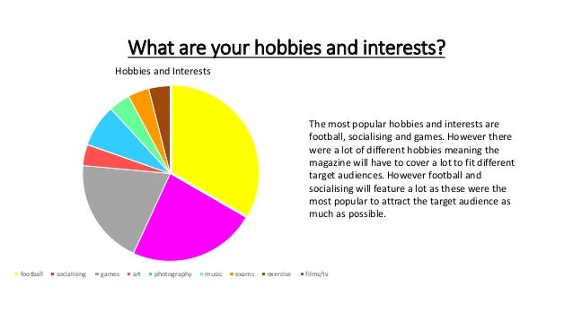 The most popular hobbies